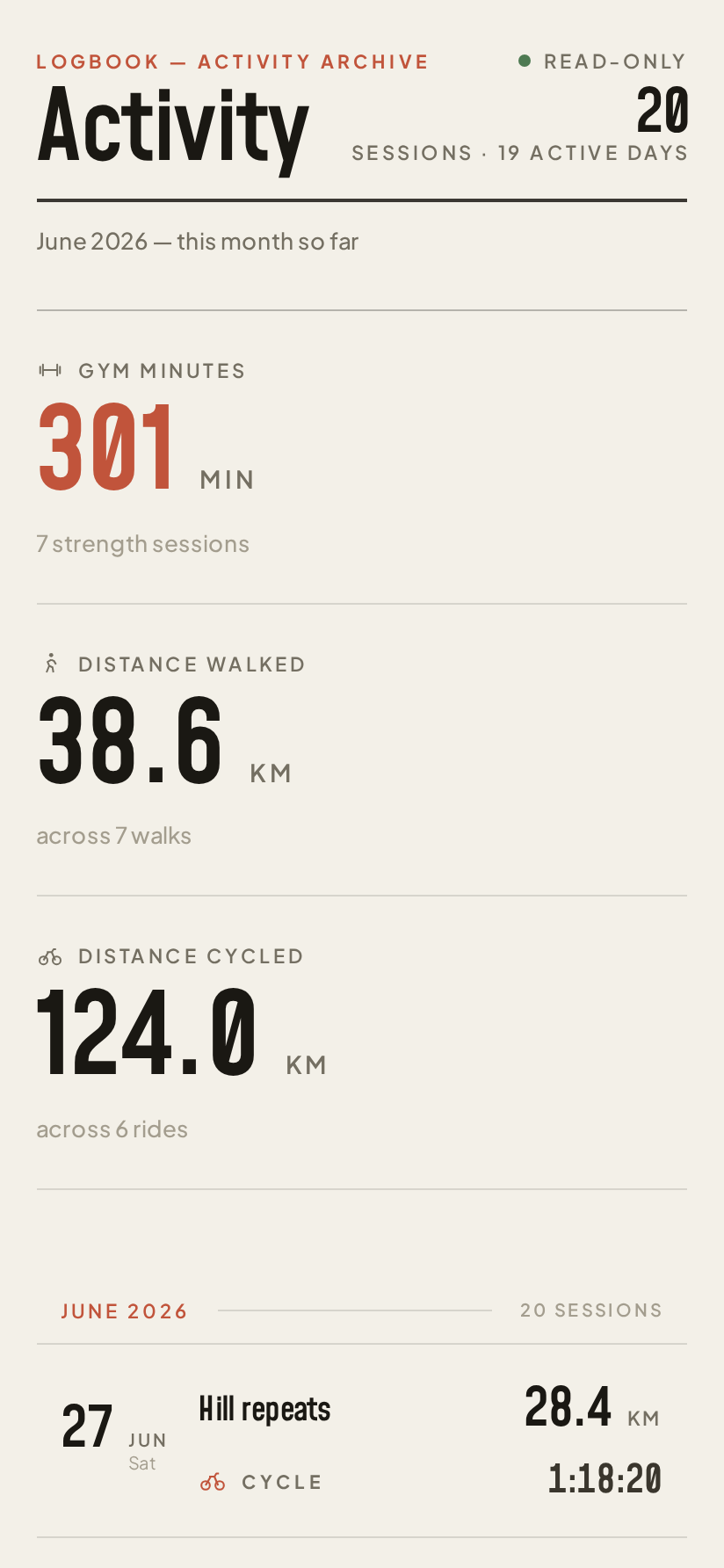 Web activity dashboard